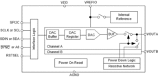 DAC80502精密 DAC