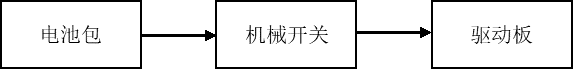 电动工具中高边驱动方案分析