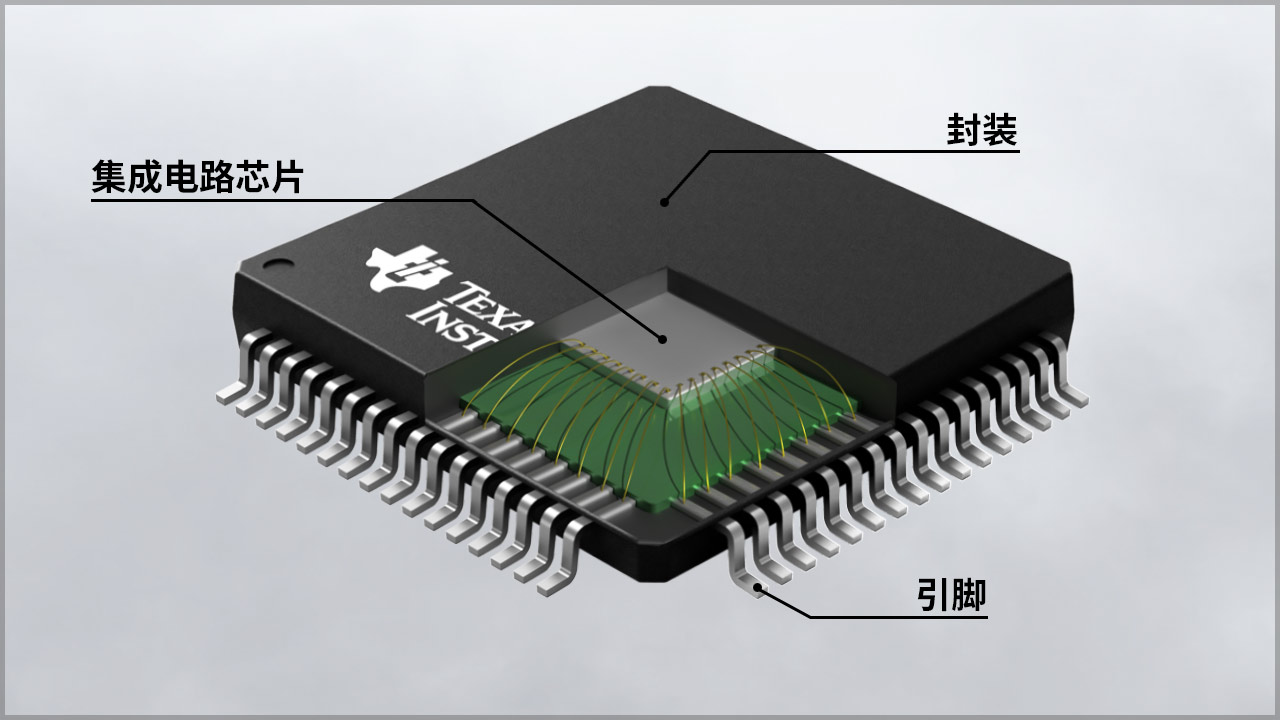 封装的力量
